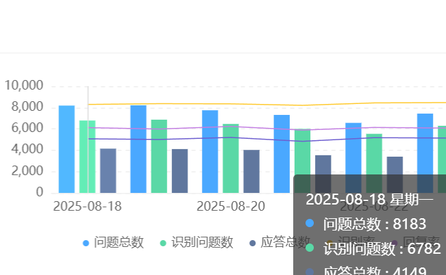 金融/医疗行业客服外包风险高？智能客服如何实时风控拦截违规，提升合规率？探讨其如何通过实施风控、拦截违规与智能质检，显著降低信息泄露！