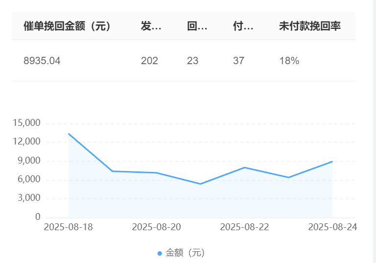 多语言BPO服务难度大？AI客服如何突破语言障碍？基于BERT模型的智能客服实现80＋语种的实施覆盖，响应速度提升至12秒！