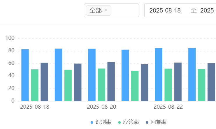 AI知识库如何优化检索？开源知识库支持RAG方案吗？实现高精度检索、强合规保障与40%＋的领域适应性提升！