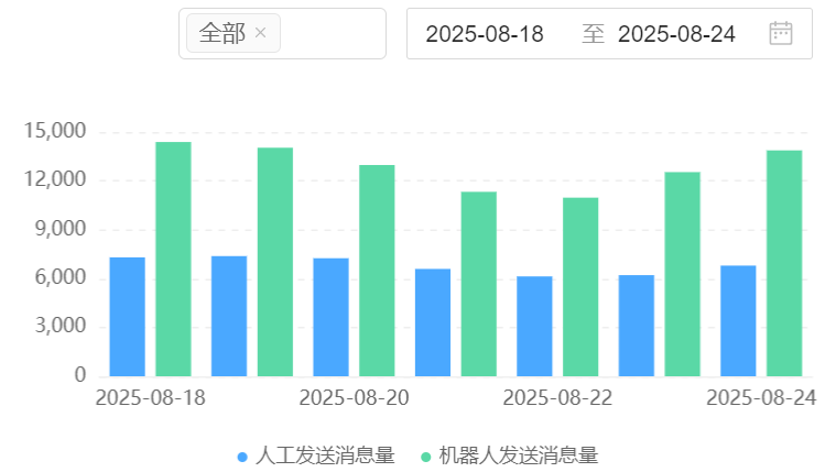 AI训练场景怎么设计？多芯混合训练集群有何优势？实现训练效率提升2.3倍、能耗成本降低，支持千卡规模并行计算的突破性解决方案！