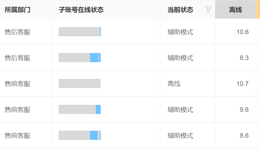 AI训练场景怎么设计？多芯混合训练集群有何优势？实现训练效率提升2.3倍、能耗成本降低，支持千卡规模并行计算的突破性解决方案！