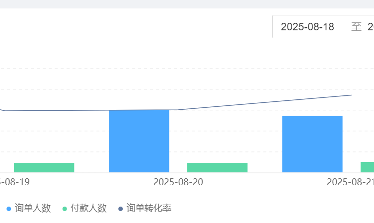 智能客服系统如何降低人力成本？它的功能亮点是否适配中小企业？基于自动化应答与数据洞察，实现人力成本削减，响应提速与满意度增长的全新解决方案！