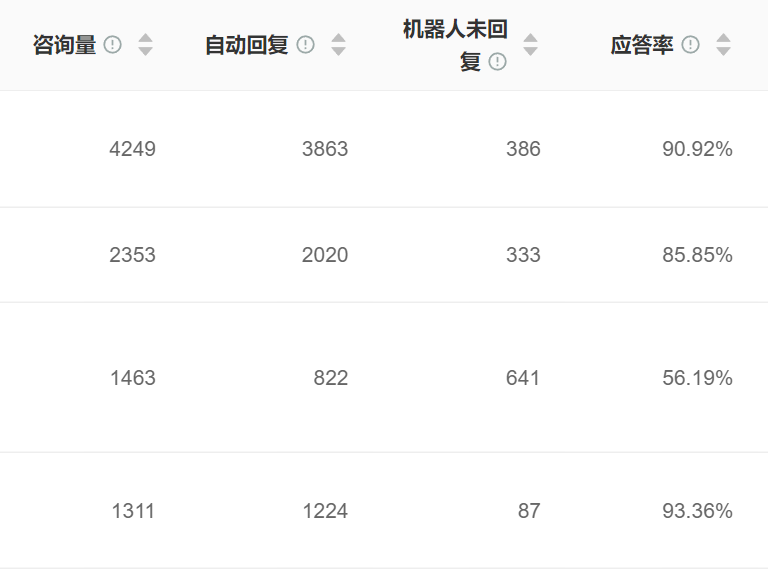 智能客服系统如何降低人力成本？它的功能亮点是否适配中小企业？基于自动化应答与数据洞察，实现人力成本削减，响应提速与满意度增长的全新解决方案！