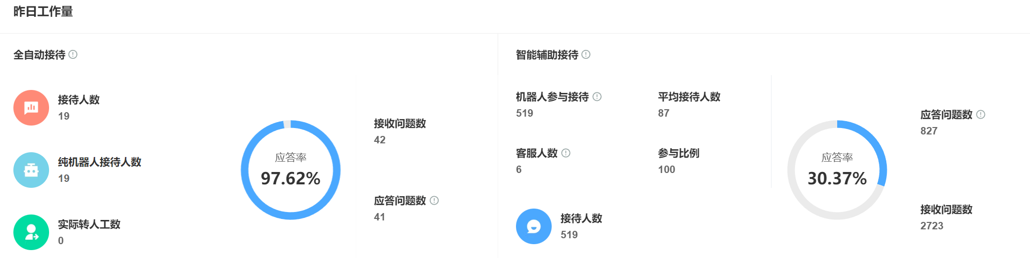 智能客服让每个顾客都感觉被“懂”！精准回复+贴心服务，口碑自然来！智能客服如何用精准回复赢得口碑？