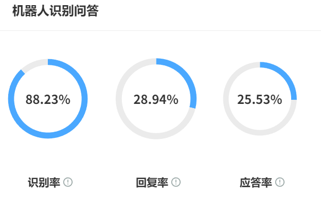 2025跨境电商BPO指南：如何选择高性价比外包服务？从六维筛选模型到战略伙伴选择，破解多语种客服、国际支付与供应链协同难题！