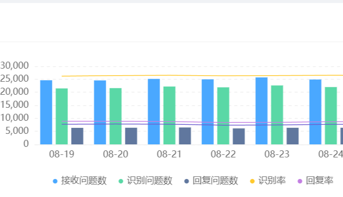TikTok电商BPO：直播客服与订单处理高效外包！从多语种直播客服到跨境订单处理，助力中小商家破解人力困局，实现成本优化！
