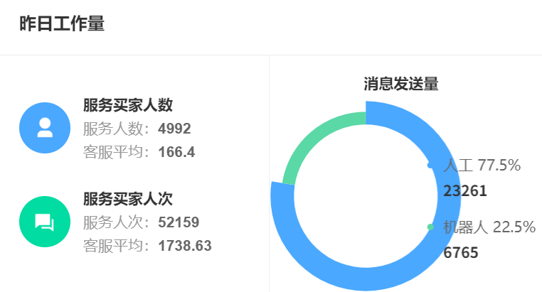 TikTok电商BPO：直播客服与订单处理高效外包！从多语种直播客服到跨境订单处理，助力中小商家破解人力困局，实现成本优化！