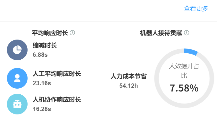 免费BPO评估：你的电商业务适合外包吗？免费BPO适配性评估指南：从合规成本测算到系统集成验证，科学决策降本的关键路径！