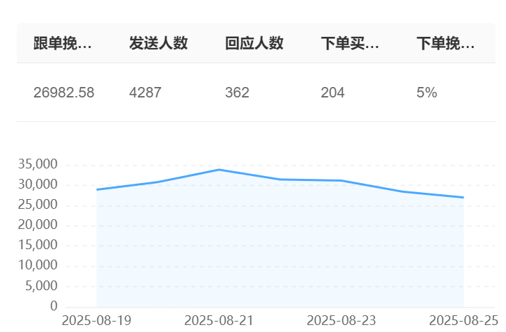 免费BPO评估：你的电商业务适合外包吗？免费BPO适配性评估指南：从合规成本测算到系统集成验证，科学决策降本的关键路径！