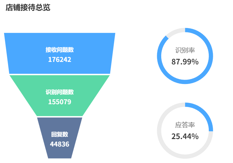如何优化电商运营？BPO服务解决方案全解析：从智能排版到弹性人力池，破解业务波动到标准化执行难题！