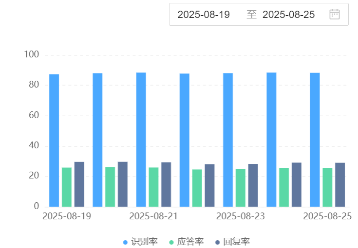 如何优化电商运营？BPO服务解决方案全解析：从智能排版到弹性人力池，破解业务波动到标准化执行难题！