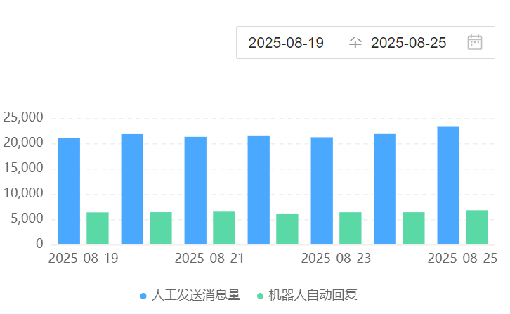 AI客服机器人作用有多大？哪些行业最需要定制化方案？从语义理解量子跃迁到情绪计算温度进化，实现成本降低与满意度双提升！