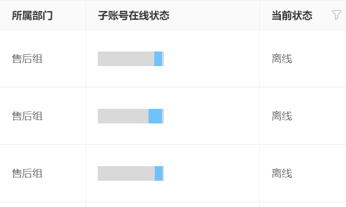 AI机器人供应商怎么选？国内前十公司有哪些差异化服务？晓多科技凭全自研大模型破解数据安全与场景适配难题！