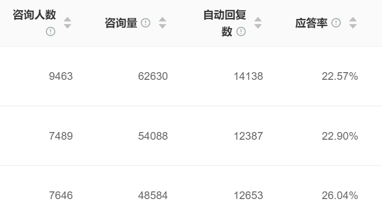 AI机器人供应商怎么选？国内前十公司有哪些差异化服务？晓多科技凭全自研大模型破解数据安全与场景适配难题！
