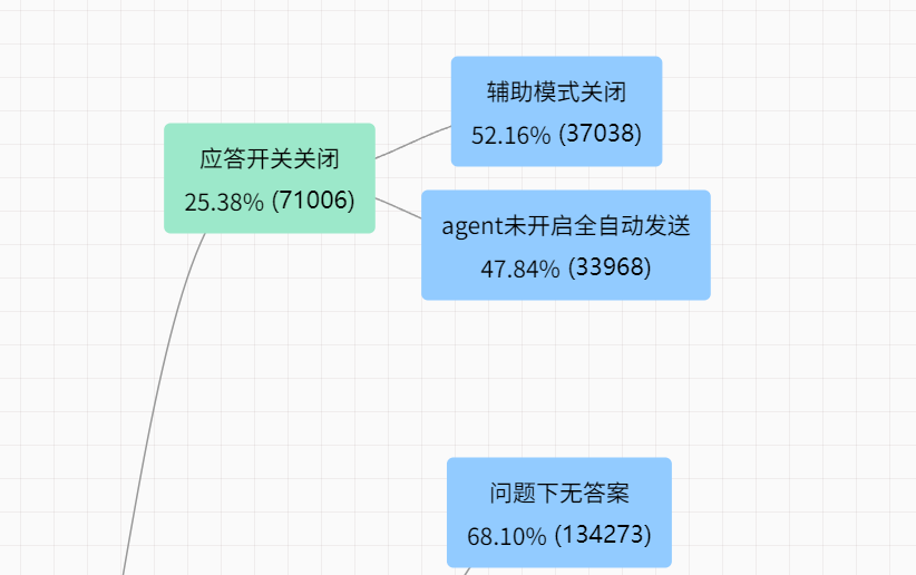 智能客服系统如何定制？电商、医疗行业方案差异有多大？深度解析电商行与医疗行业智能定制四步法！