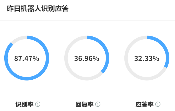 电商BPO客服怎么选？智能客服系统+专业团队一站式托管！解读25年客服多模态交互、预测式服务等三大趋势，打造降本增效的全新客服体系！