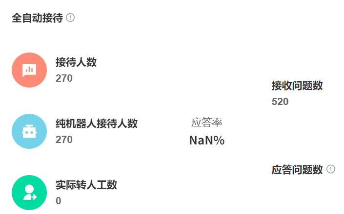 电商BPO客服怎么选？智能客服系统+专业团队一站式托管！解读25年客服多模态交互、预测式服务等三大趋势，打造降本增效的全新客服体系！