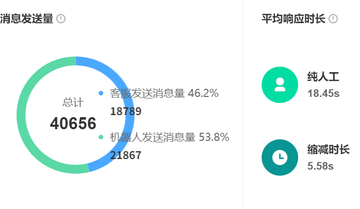 淘宝客服BPO怎么做？AI智能接待+人工服务完美结合方案！深入解析智能BPO模式如何实现响应速度提升、人力成本降低，并构建差异化服务竞争力！