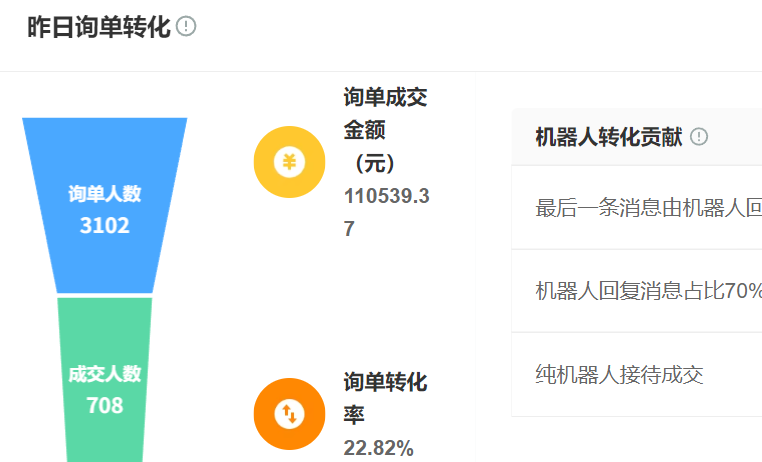 淘宝客服BPO怎么做？AI智能接待+人工服务完美结合方案！深入解析智能BPO模式如何实现响应速度提升、人力成本降低，并构建差异化服务竞争力！