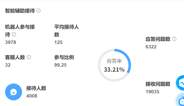 客服外包行业入门：中小企业如何通过外包加速增长？深入解析智能外包管理如何助力企业降低成本，提升满意度，并借力AI质检实现高效风险管控！