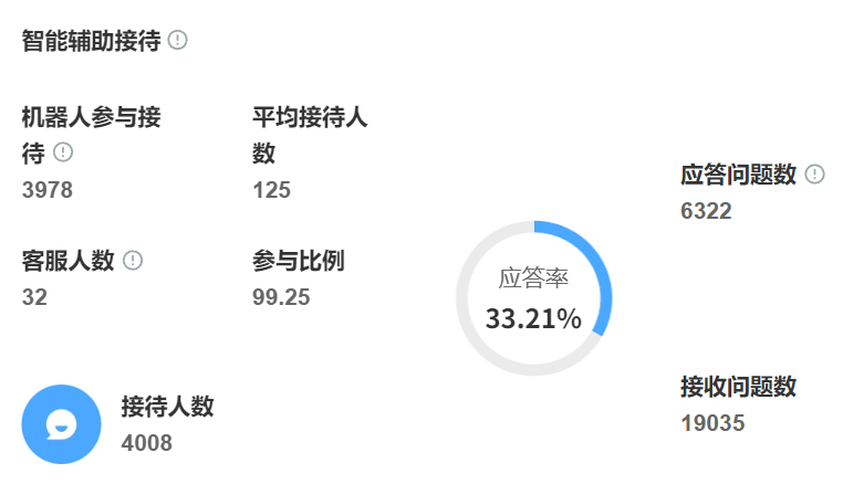 电商BPO如何省50%成本？揭秘中小卖家高效外包实战案例！从每月省6万到满意度超92%，揭秘降本与提升净利率的实战路径！
