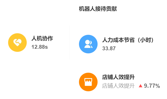 电商BPO如何省50%成本？揭秘中小卖家高效外包实战案例！从每月省6万到满意度超92%，揭秘降本与提升净利率的实战路径！