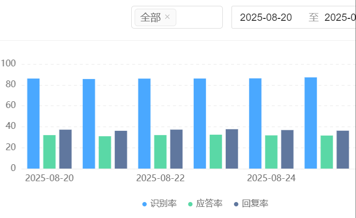 知识库广场适合哪些场景？英语数据如何实现精准匹配？五大英语数据匹配策略实战揭秘，并构建动态优化智能客服体系！