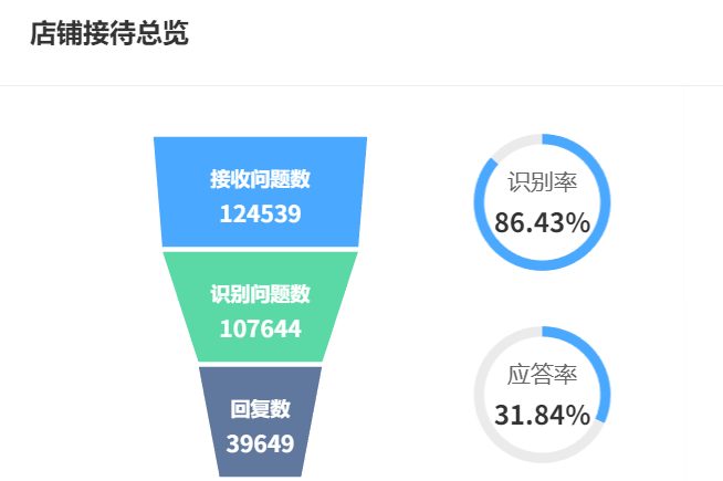 知识库广场适合哪些场景？英语数据如何实现精准匹配？五大英语数据匹配策略实战揭秘，并构建动态优化智能客服体系！