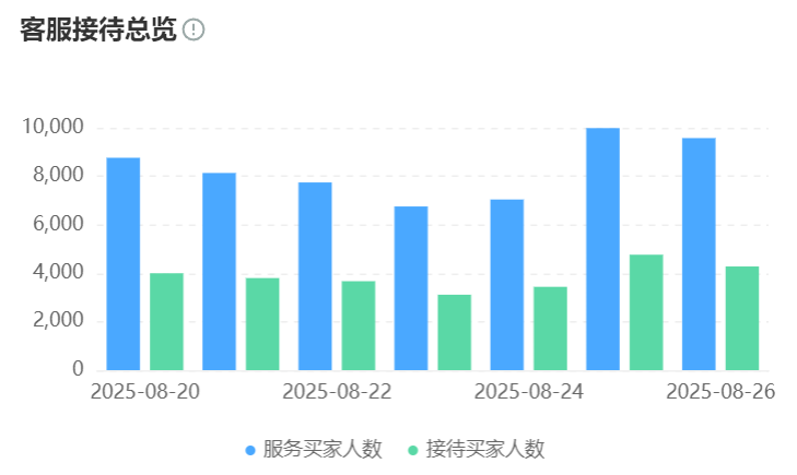 AI训练场如何零基础操作？绝区零场景建模要几步？零基础通关智能接待系统操作全攻略，七步掌握绝区零场景建模法则！