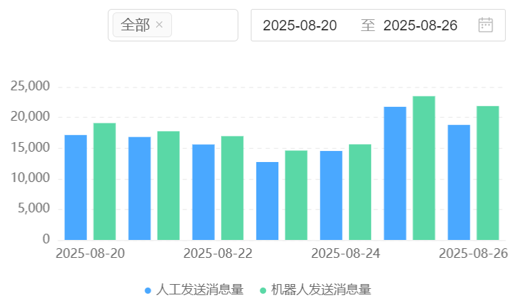 AI训练场如何零基础操作？绝区零场景建模要几步？零基础通关智能接待系统操作全攻略，七步掌握绝区零场景建模法则！