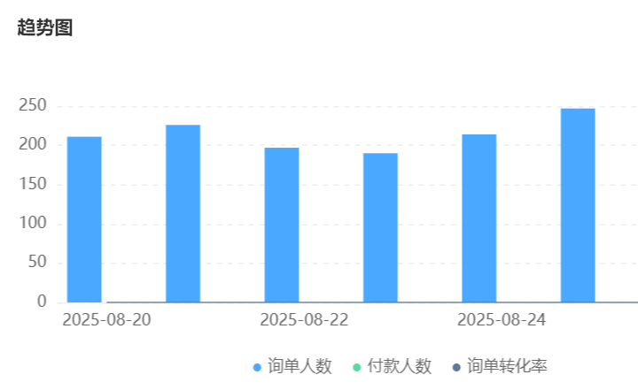 AI机器人训练周期多长？零基础训练师一周能上手操作吗？揭秘三阶段训练法：一周掌握核心技能，12周实现应答准确率，附数据准备与持续进阶完整指南！