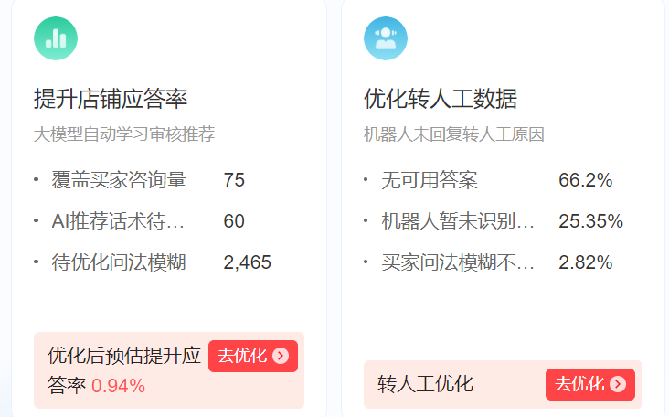 为什么选择电商BPO？如何让企业专注核心增长引擎？深度解读电商业务流程外包的战略价值，构建柔性、合规、高效的运营新壁垒！