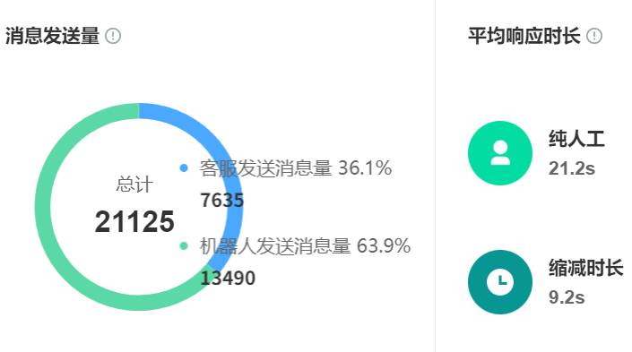 多平台协同作战，传统BPO模式如何突破效率与合规的双重瓶颈？深度解析智能化工具与柔性管理机制，助力企业构建难以复制的效率护城河！