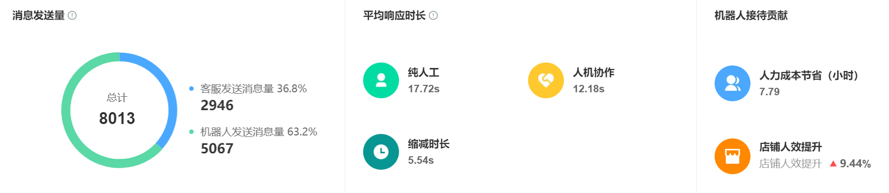 客服排班不合理？如何利用智能客服优化人力配置？客服排班老出错？用AI智能排班系统，人力成本直降，响应速度翻倍提升！