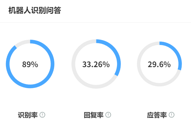 数据是新时代的石油，但你的电商企业炼油厂足够高效吗？揭秘专业数据标注如何成为智能选品、精准推荐与客服优化的核心引擎！