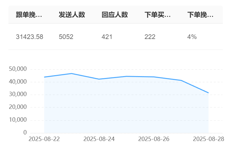 客服响应太慢流失客户？外包团队如何实现秒级响应提升体验？揭秘智能客服外包如何通过四维响应加速引擎，重塑企业服务生！
