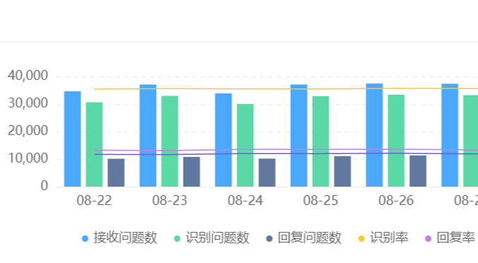外包客服不熟悉产品？专属培训体系如何保证服务专业性？四维专属培训体系与智能质检如何将客服应答准确率提升！