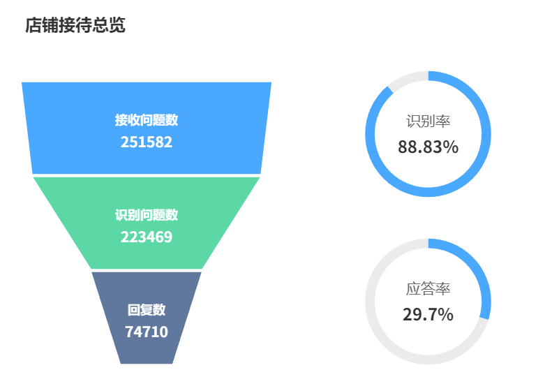 外包客服不熟悉产品？专属培训体系如何保证服务专业性？四维专属培训体系与智能质检如何将客服应答准确率提升！