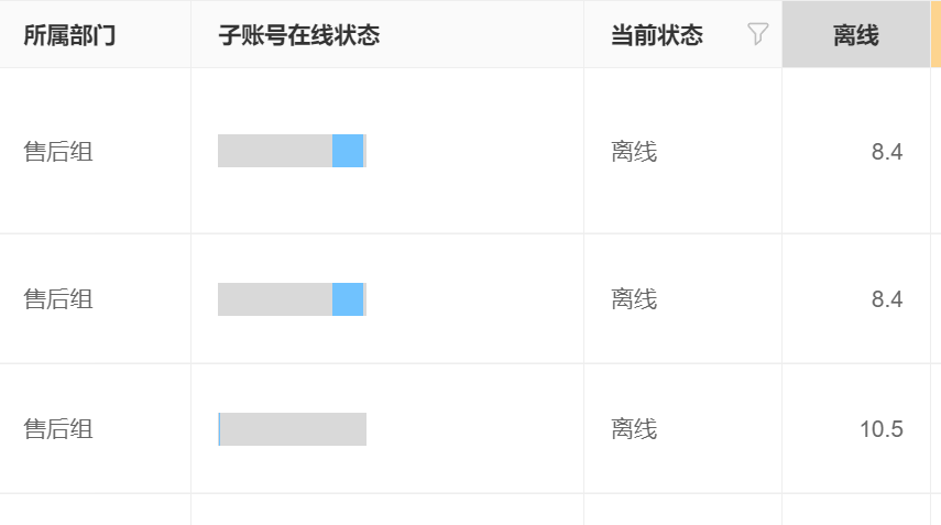 智能客服机器人在电商场景更强？AI客服如何自动处理退换货？实现毫秒级退换货处理与意图识别准确率，助力电商企业降低成本并提升客户满意度！