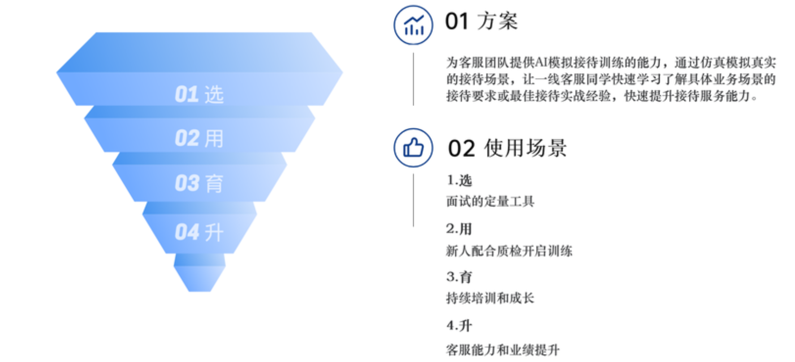 抖音小店客服新人培训：晓多AI训练场3天速成教程对比传统方式！晓多AI训练场3天打造高效客服团队！