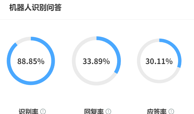 深夜订单流失？跨时区外包如何破解中小企业夜间客服困局？成本降低＋转化率提升的数字化转型新路径！