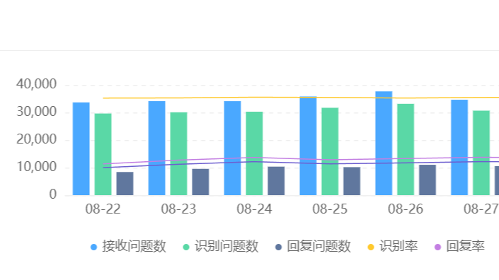 客服外包数据安全存隐患？ISO认证服务商如何保障客户信息0泄露？降低泄露风险＋百万级违约保障的黄金准则！