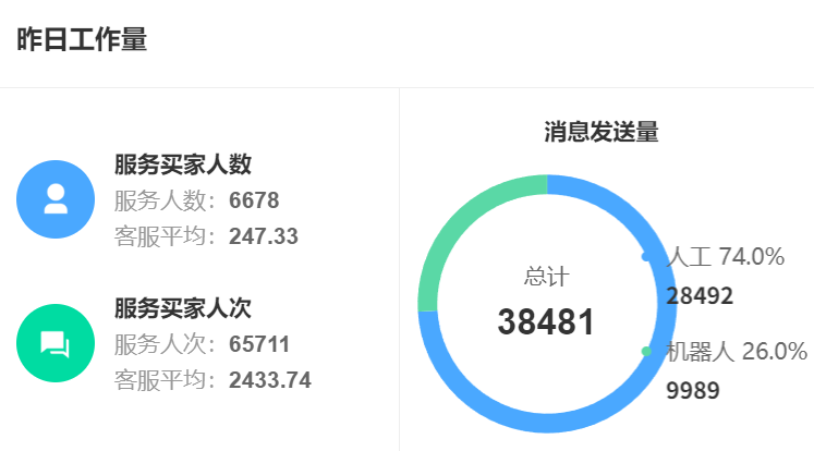 客服外包数据安全存隐患？ISO认证服务商如何保障客户信息0泄露？降低泄露风险＋百万级违约保障的黄金准则！