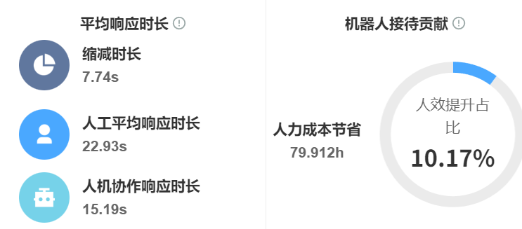 高端品牌如何保证外包客服调性一致？定制化方案怎么做？客户满意度提升＋年度舆情成本降低520万的成功路径！