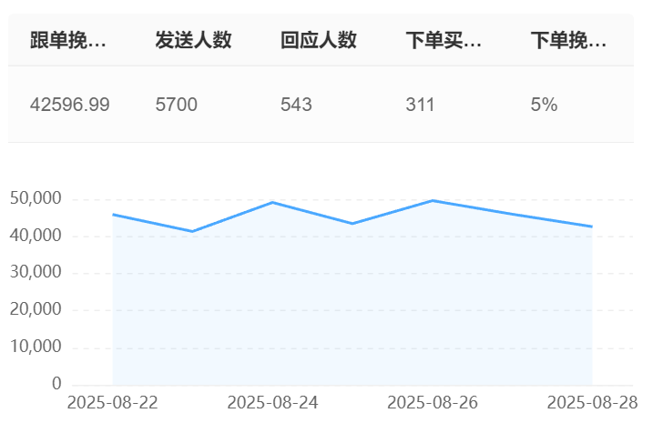 高端品牌如何保证外包客服调性一致？定制化方案怎么做？客户满意度提升＋年度舆情成本降低520万的成功路径！