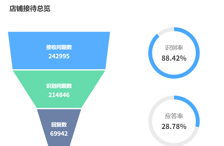 客服外包团队难以管理？SLA协议如何量化响应时间与解决率？如何将承诺转化为可量化的数字标尺？