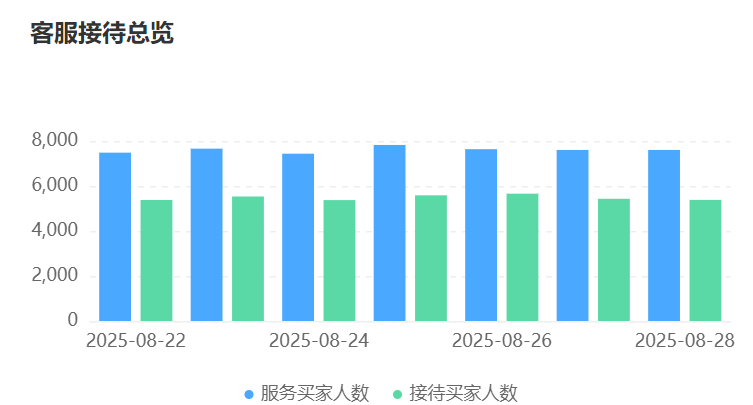 客服外包影响品牌调性？如何定制专属话术与流程保持形象统一？实现满意度＋团队替换周期延长26个月的全链路解决方案！