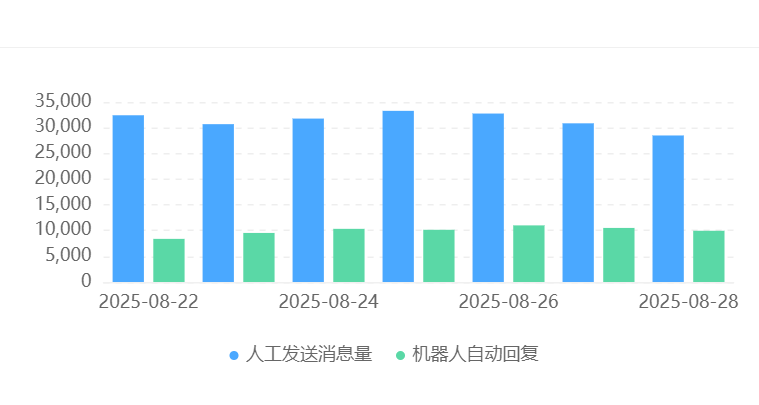 客服外包影响品牌调性？如何定制专属话术与流程保持形象统一？实现满意度＋团队替换周期延长26个月的全链路解决方案！
