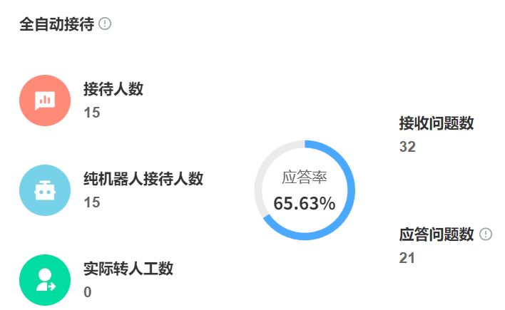 智能客服机器人能做什么？图片识别功能是否实用？解析多模态交互下的视觉服务革命：订单号自动提取、瑕疵识别准确率，退货处理效率提升！