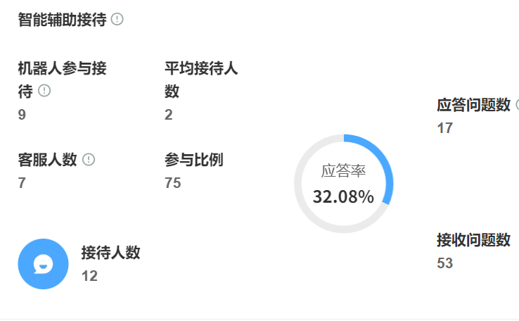 智能客服机器人如何降低企业成本？AI助手的费用比人工节省多少？深度解析AI客服系统降本秘诀与实施路径，六个月实现成本收益平衡！